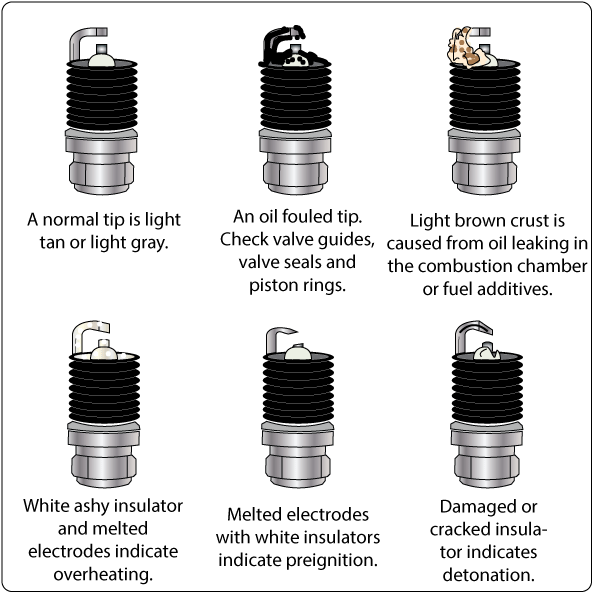 Reading A Spark Plug - Spark Plug Coolant Leak (605x600), Png Download