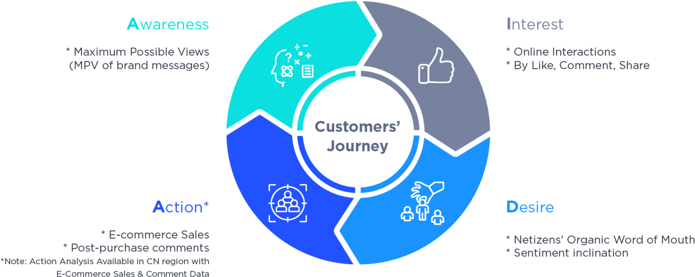 Learn More - Management (1400x577), Png Download