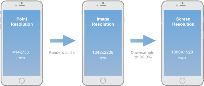 At Getdrawings Com Free For Personal Use - Phone Resolution (670x291), Png Download