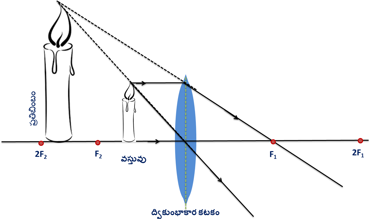 Object Between Focal Point And Cenvex Lens - Object Between The Focal Point And The Convex Lens (1506x923), Png Download