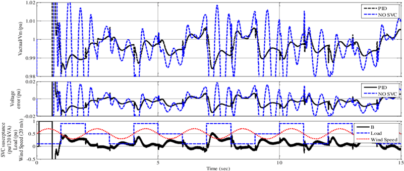 From Top To Bottom - Diagram (850x342), Png Download