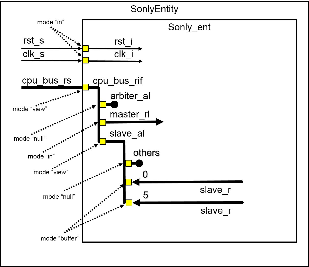 Png, Uc Bah Cpusonlyentity - Diagram (1210x1048), Png Download