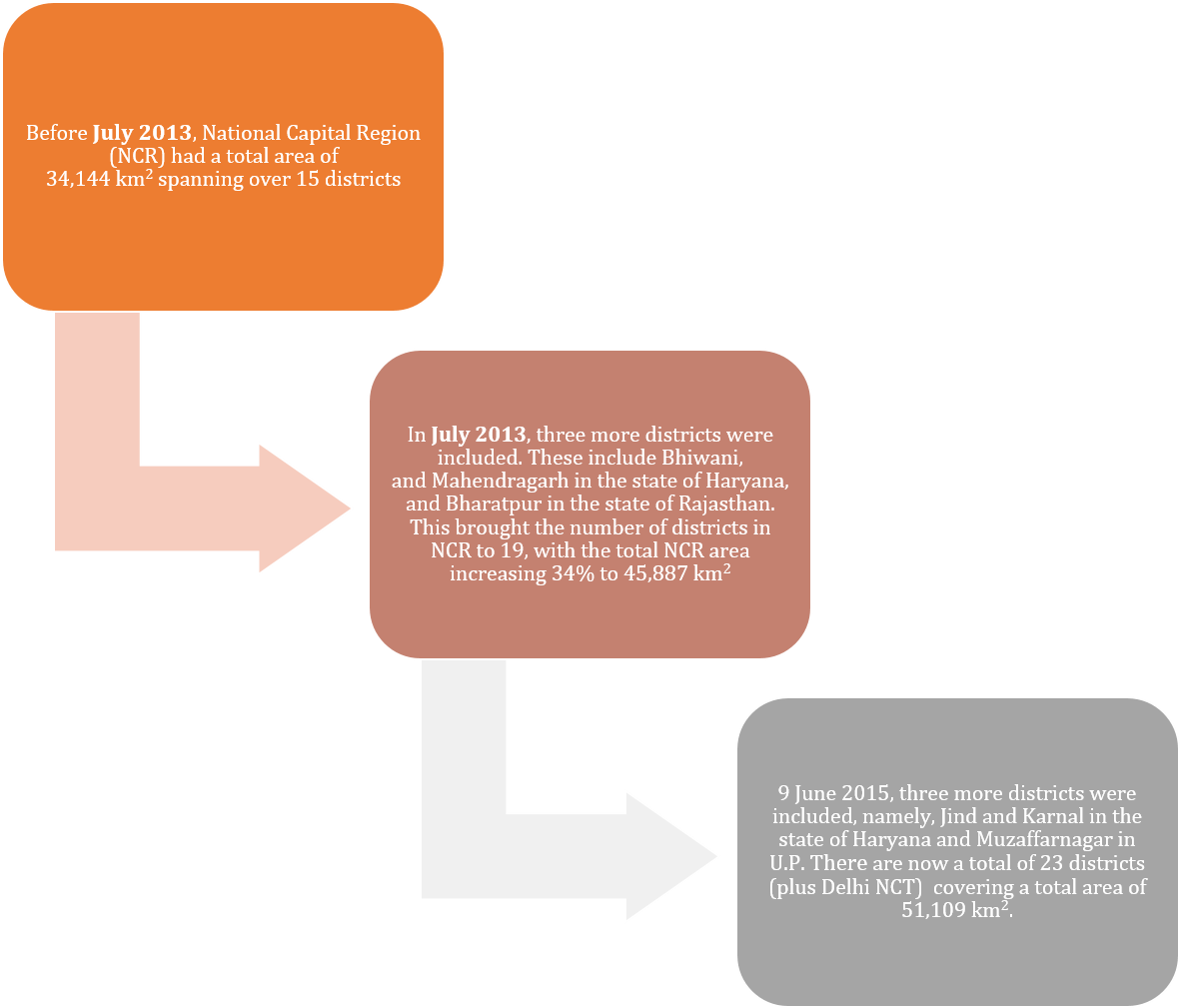 Custom Wd Migration/smallcms - Recruit Substitute Teachers (1407x1018), Png Download