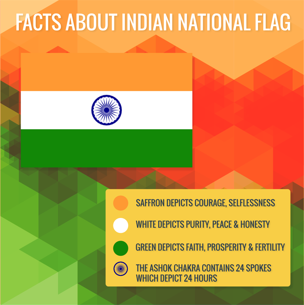14 Aug - India Flag (1000x1002), Png Download