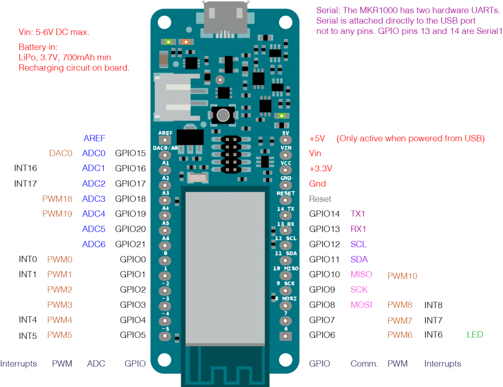 Serial Ref - Arduino Mkr1000 Wifi Pinout (1024x788), Png Download
