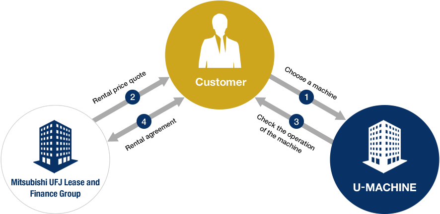 We Rent The Industrial Machine Tools And Forklifts - Machine (886x432), Png Download