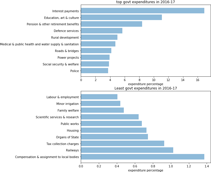 0 Replies 0 Retweets 1 Like - Stairs (742x604), Png Download