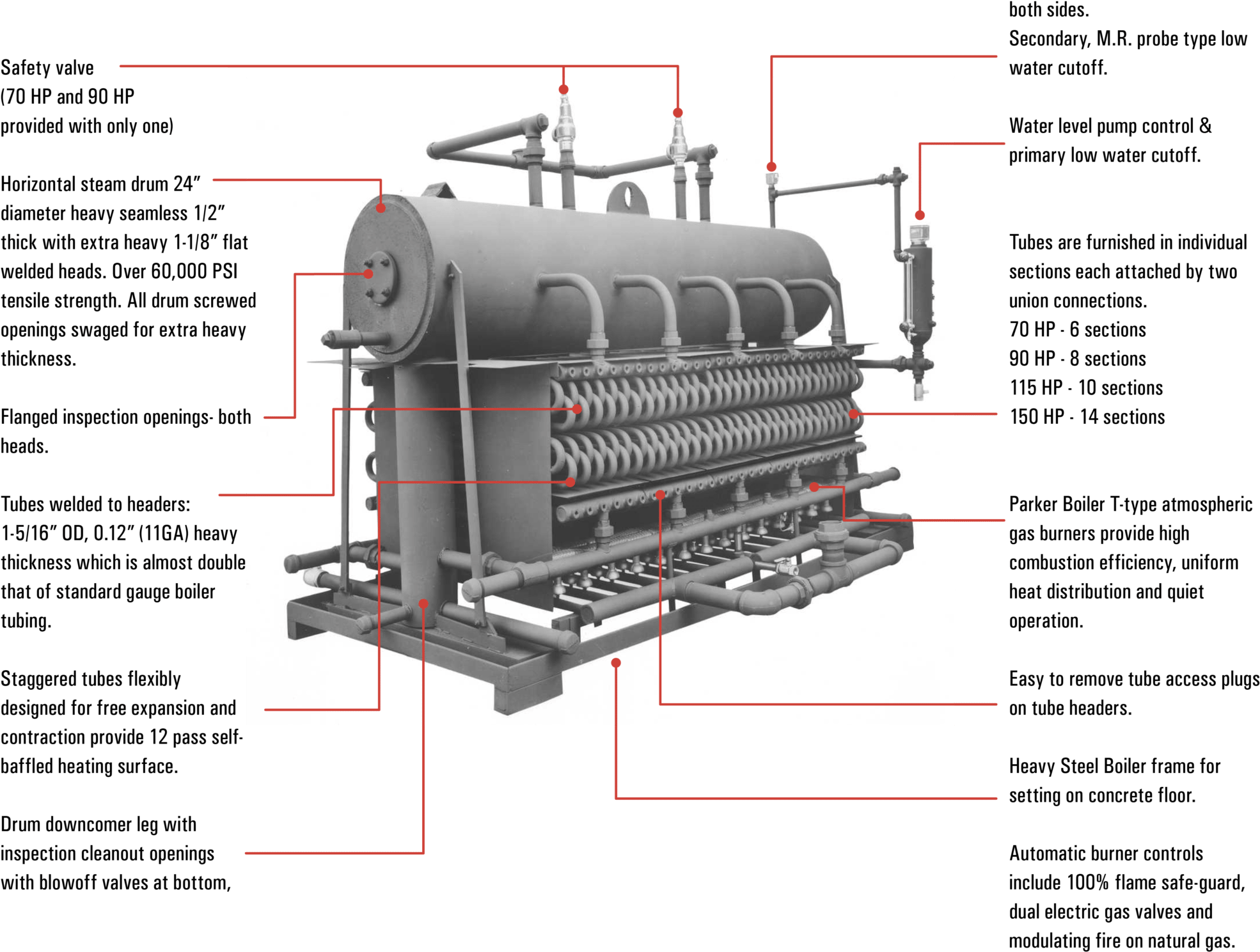 Muncie Pto Installation Rh Homesecurity Press - Boiler (2048x1639), Png Download