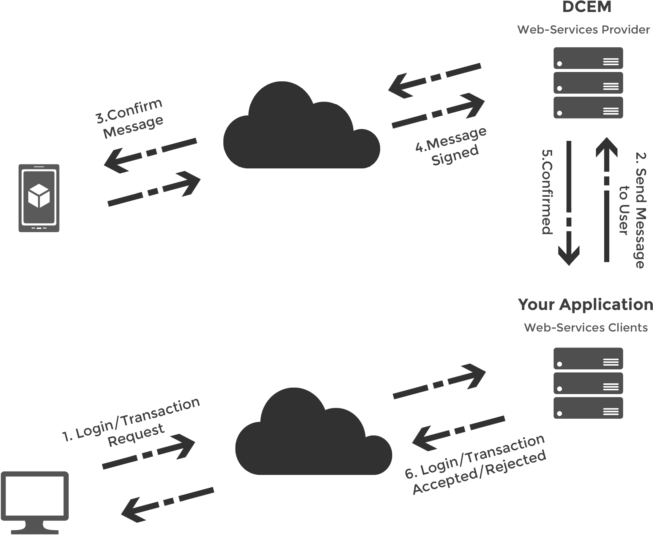 A Ws Api Documentation And A Java Ws Client Library - Diagram (2457x2101), Png Download