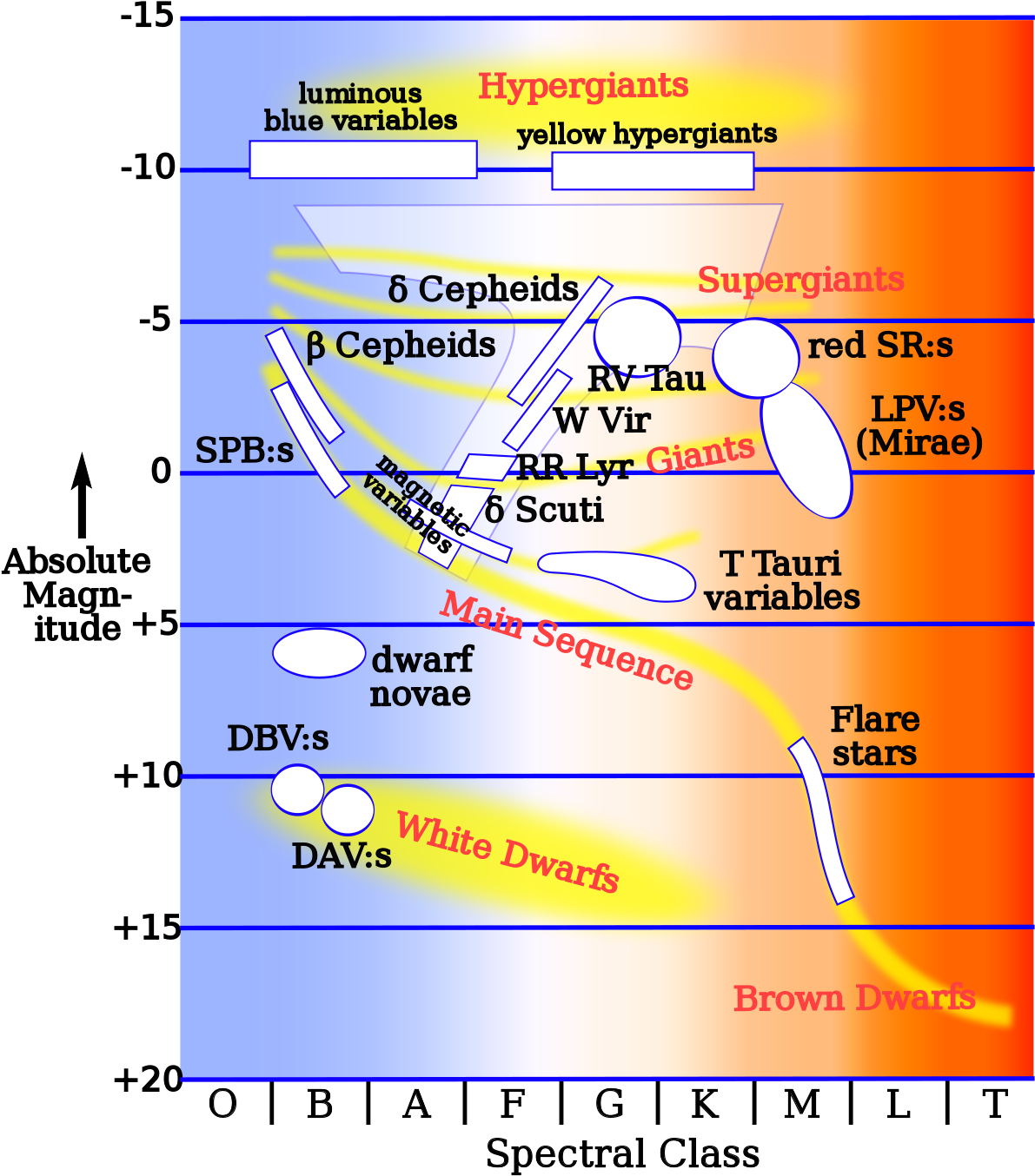 Hertzsprung Russell Diagram Variable Stars (1200x1371), Png Download