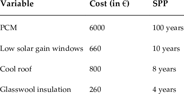 Cost Analysis For Variables - Glasswing International (592x303), Png Download