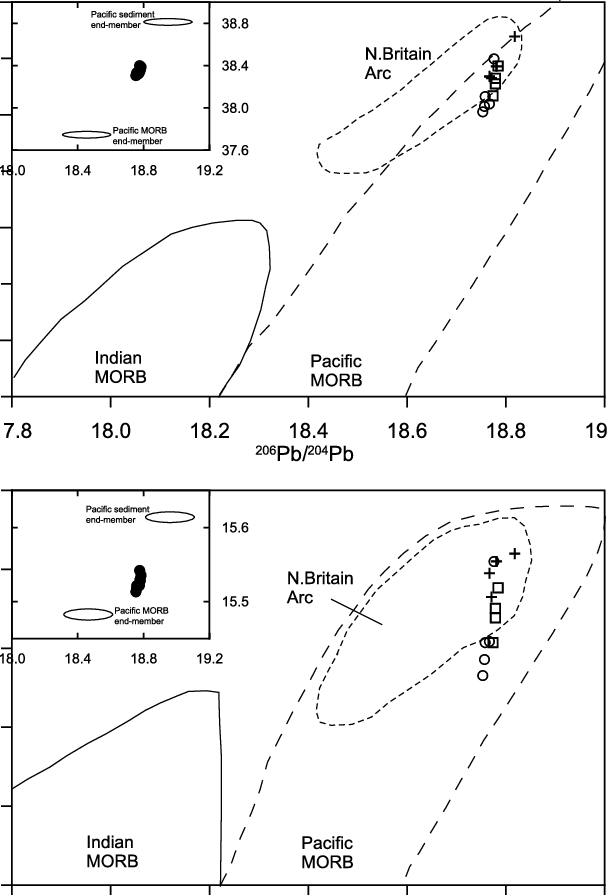 Top) Diagrams Of 208 Pb/ 204 Pb Versus 206 Pb/ 204 - Lead-204 (607x895), Png Download