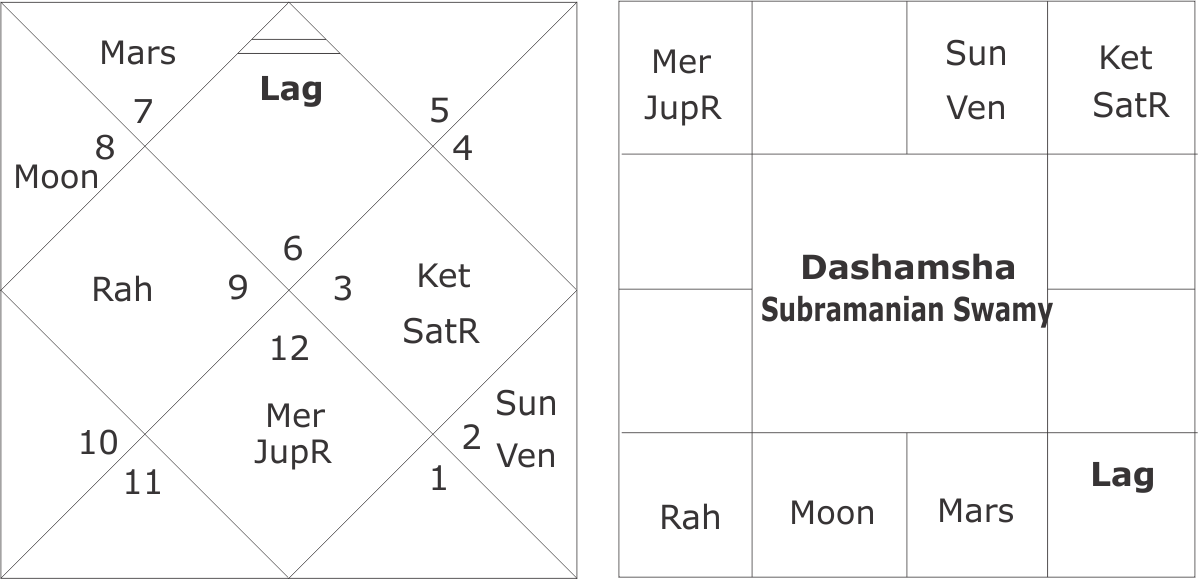 Astrological Predictions About Subramanian Swamy - Tamil Mk Stalin Horoscope (1199x579), Png Download