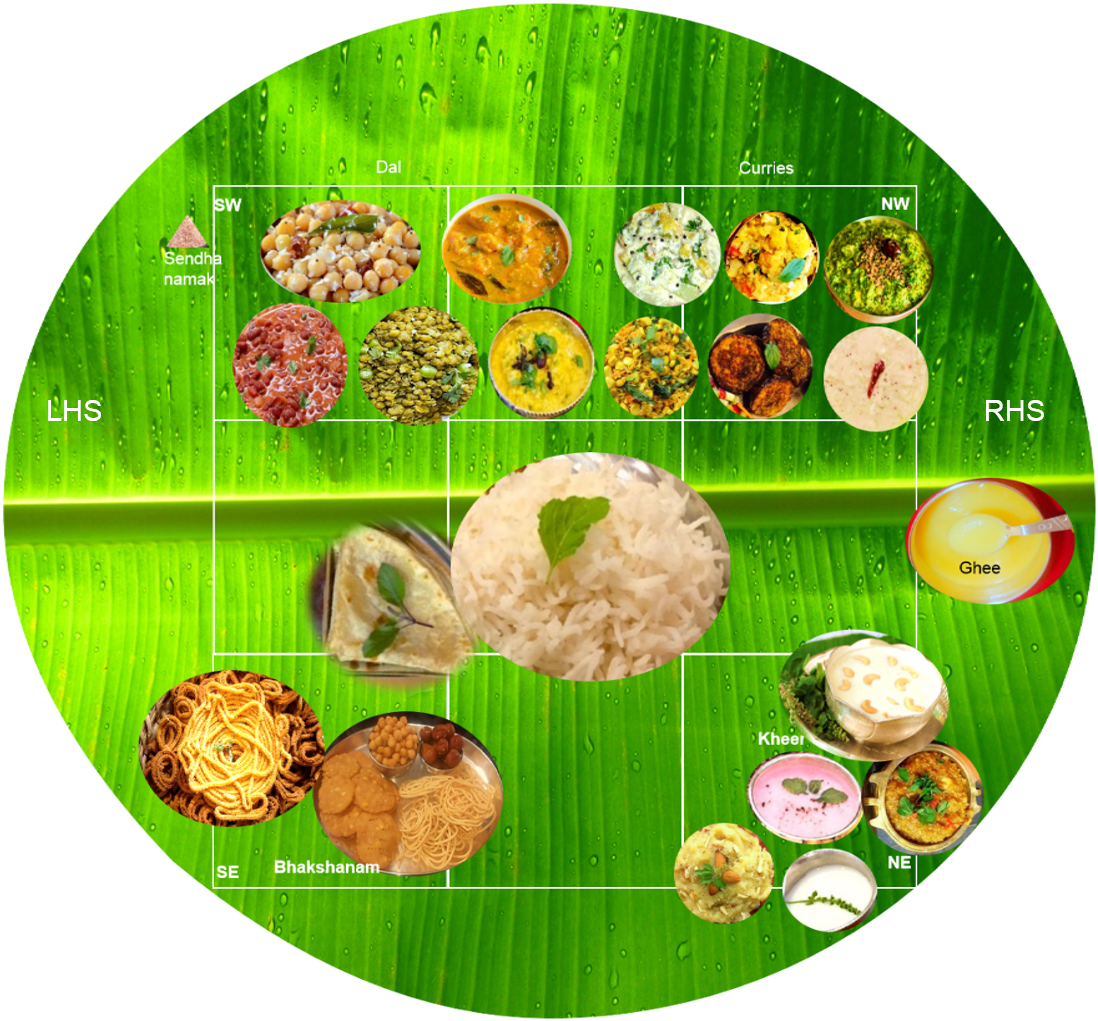 I Was Searching For A Jpeg Of Indian Thaali Which Had - Banana Leaf Rice (1113x1020), Png Download