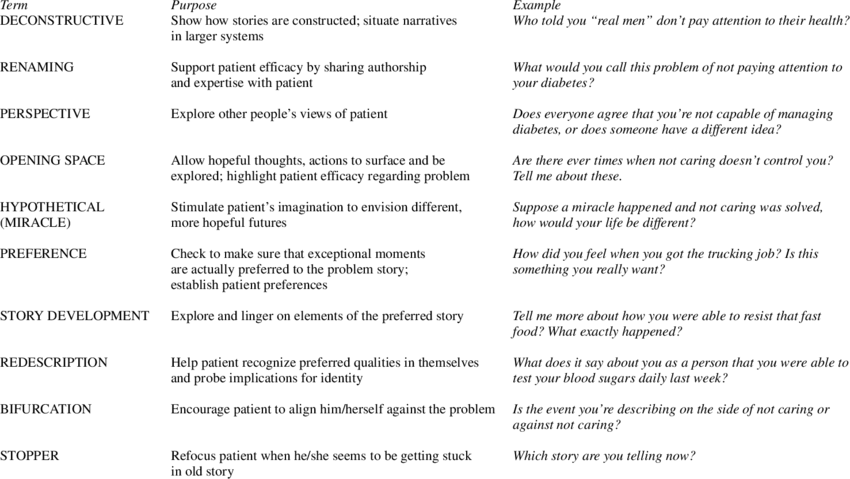 Types Of Narrative Questions - Narrative (850x479), Png Download