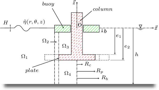 Clipart Free Library Definition Sketch Of The Converter - Drawing (641x363), Png Download