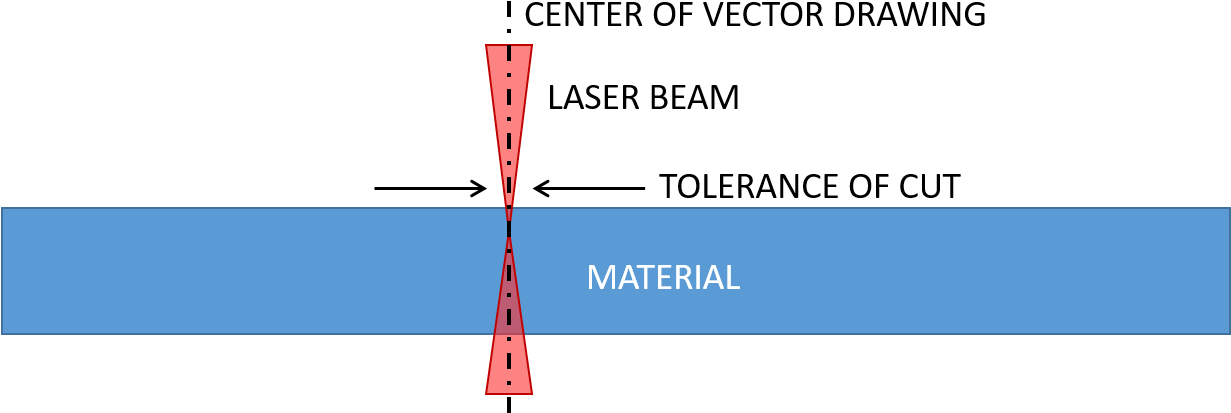 Laserbeam Tolerance - Graphic Design (1230x448), Png Download