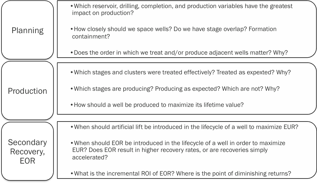 Key Questions Prescriptive Analytics Software Answers - Prescriptive Analytics (1078x618), Png Download
