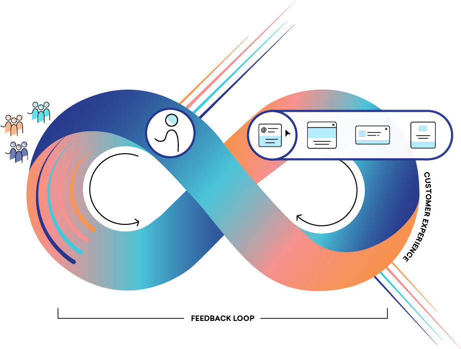 Braze Moves Across Channels To Bring Messaging Experiences - Marketing (1043x1043), Png Download