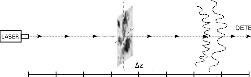 General Scheme Of Beam Propagation Method Applied To - Beam Propagation Method (822x254), Png Download