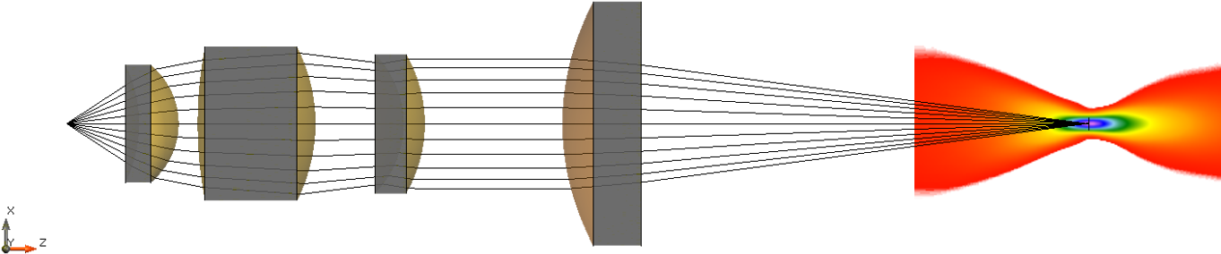 Laser Diode Modeling Inclusive Astigmatism Incuding - Focusing Of Diode Laser Beam (1366x295), Png Download