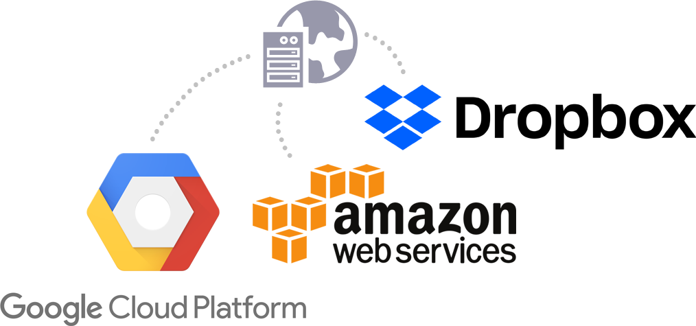 Hosting Maps Anywhere - Amazon Web Services (1014x475), Png Download