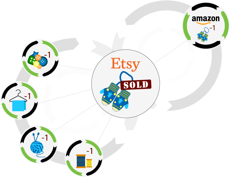Integration Logo Pages Etsy - Etsy (982x600), Png Download
