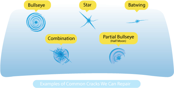 Have A Chip Or Crack In Your Window - Great Price Auto Glass (674x301), Png Download