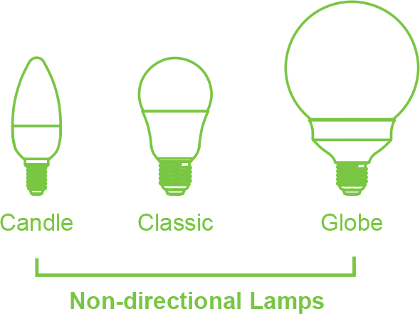 It Is Easy To Find A Replacement Led Bulb With The - Led Lamp (590x441), Png Download