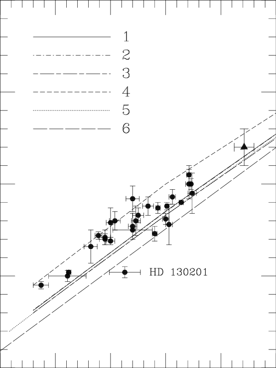 The 28 Bhb Stars And The Rr Lyrae Star Hd 016456 (filled - Diagram (554x739), Png Download
