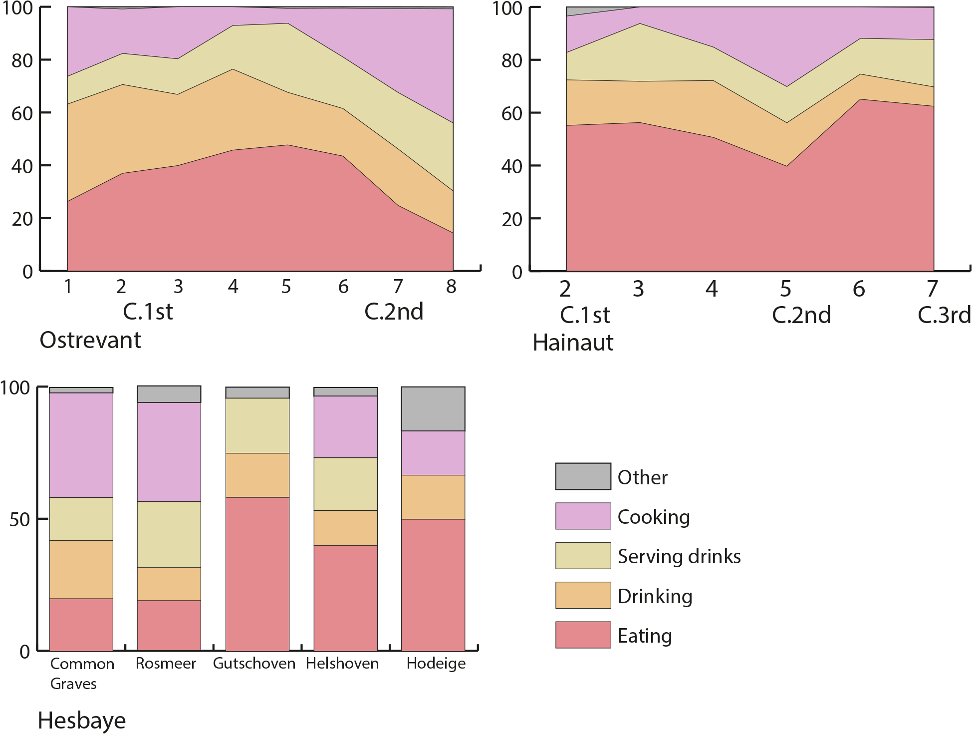 Figure 3 - - Function (2004x1499), Png Download