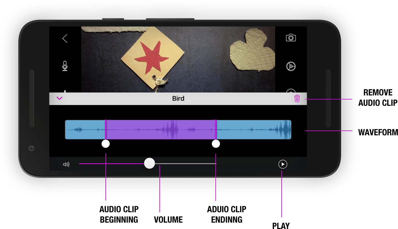 Unfortunately Some Songs Are Protected By A Digital - Iphone (1600x894), Png Download