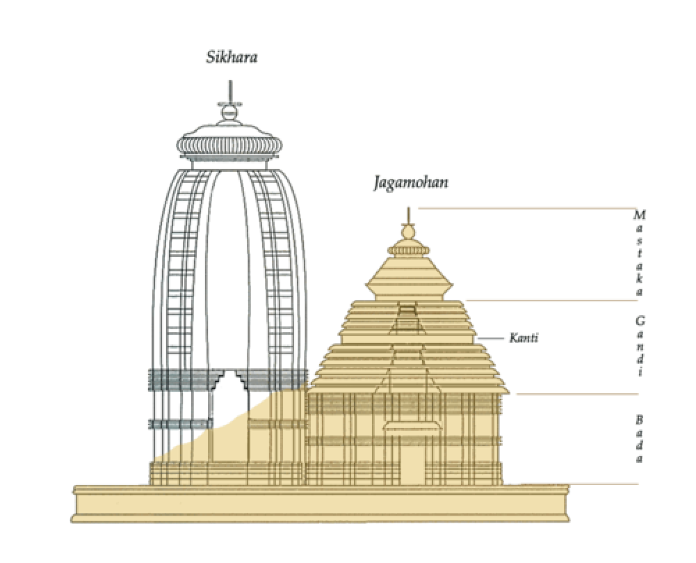 Sun Temple Konark Plan (1000x1000), Png Download