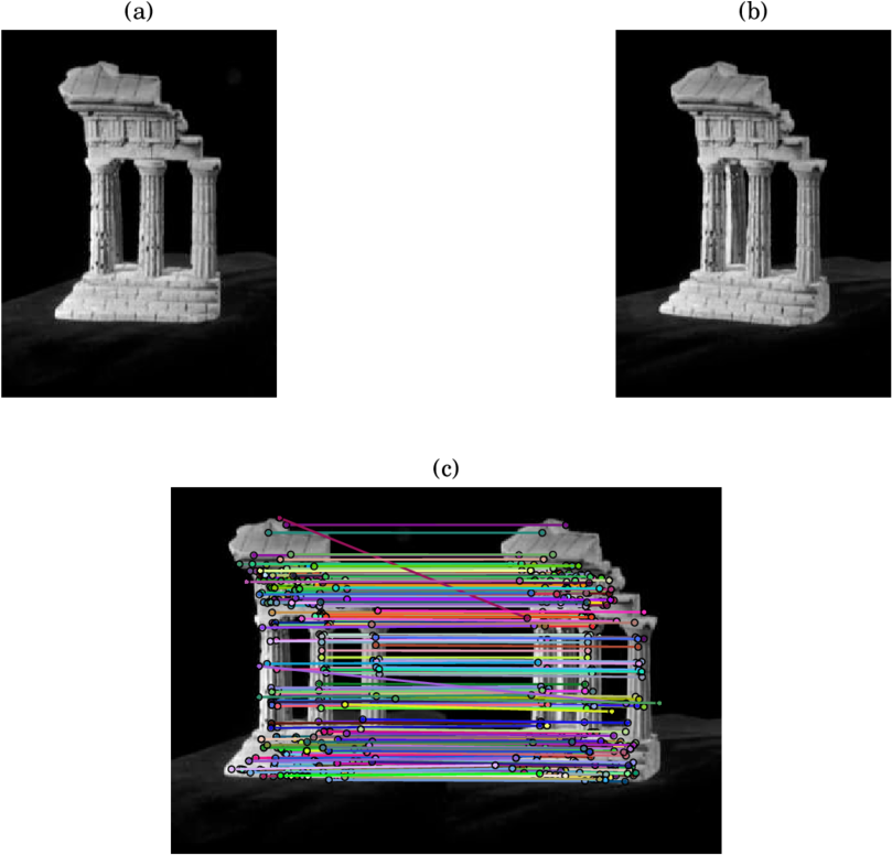 Features Matches For 3-d Reconstruction - Foreground Detection (850x804), Png Download
