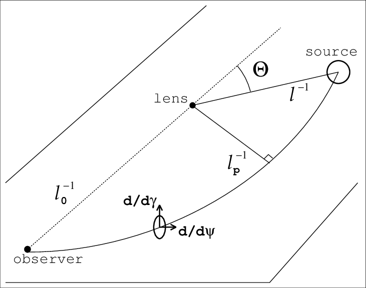 The Connecting Vectors In Schwarzschild Spacetime - Diagram (731x576), Png Download