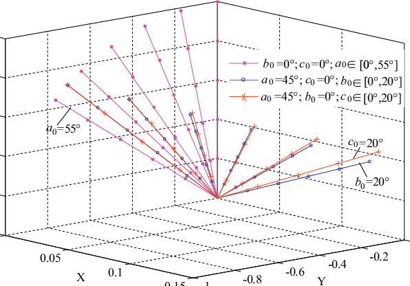 Series Of Wheel Vectors - Diagram (596x416), Png Download