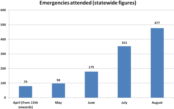 Launched In April By The Government Of Karnataka, The - Success Rate Of Mri (600x386), Png Download