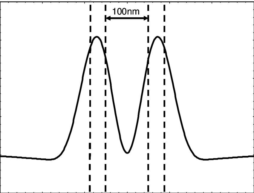 Plotted Is The Z-component Of The Poynting Vector At - Plot (850x646), Png Download