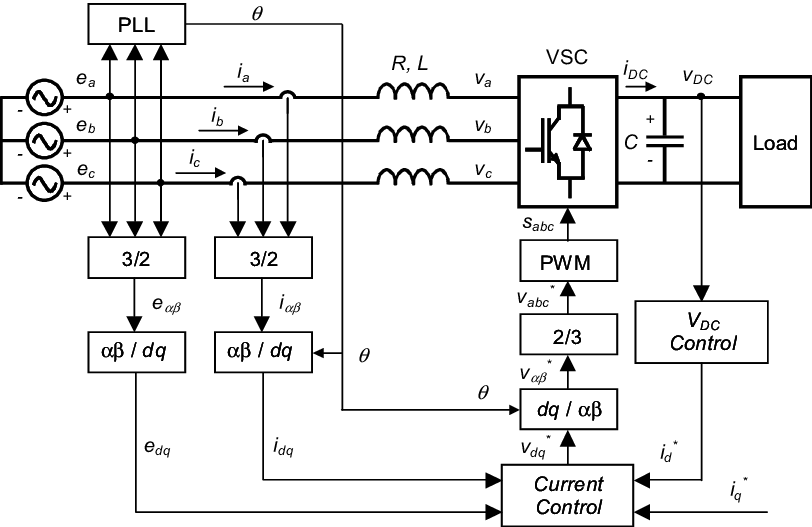 Generic Single Reference Frame Vector Current Controller - Diagram (812x527), Png Download