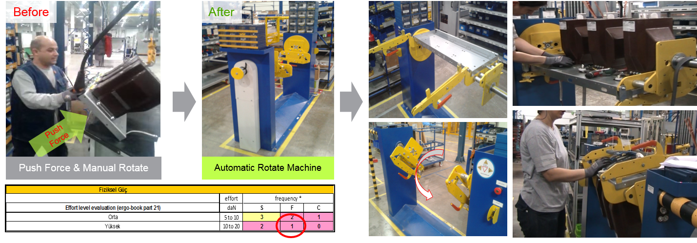Good Ergonomics Kaizen Example From Set Me Team - Factory (1429x498), Png Download