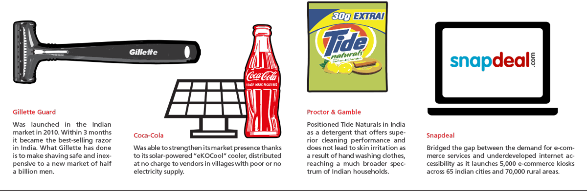 Info Graph India - Tide Naturals Lemon And Chandan Detergent Powder (1200x394), Png Download