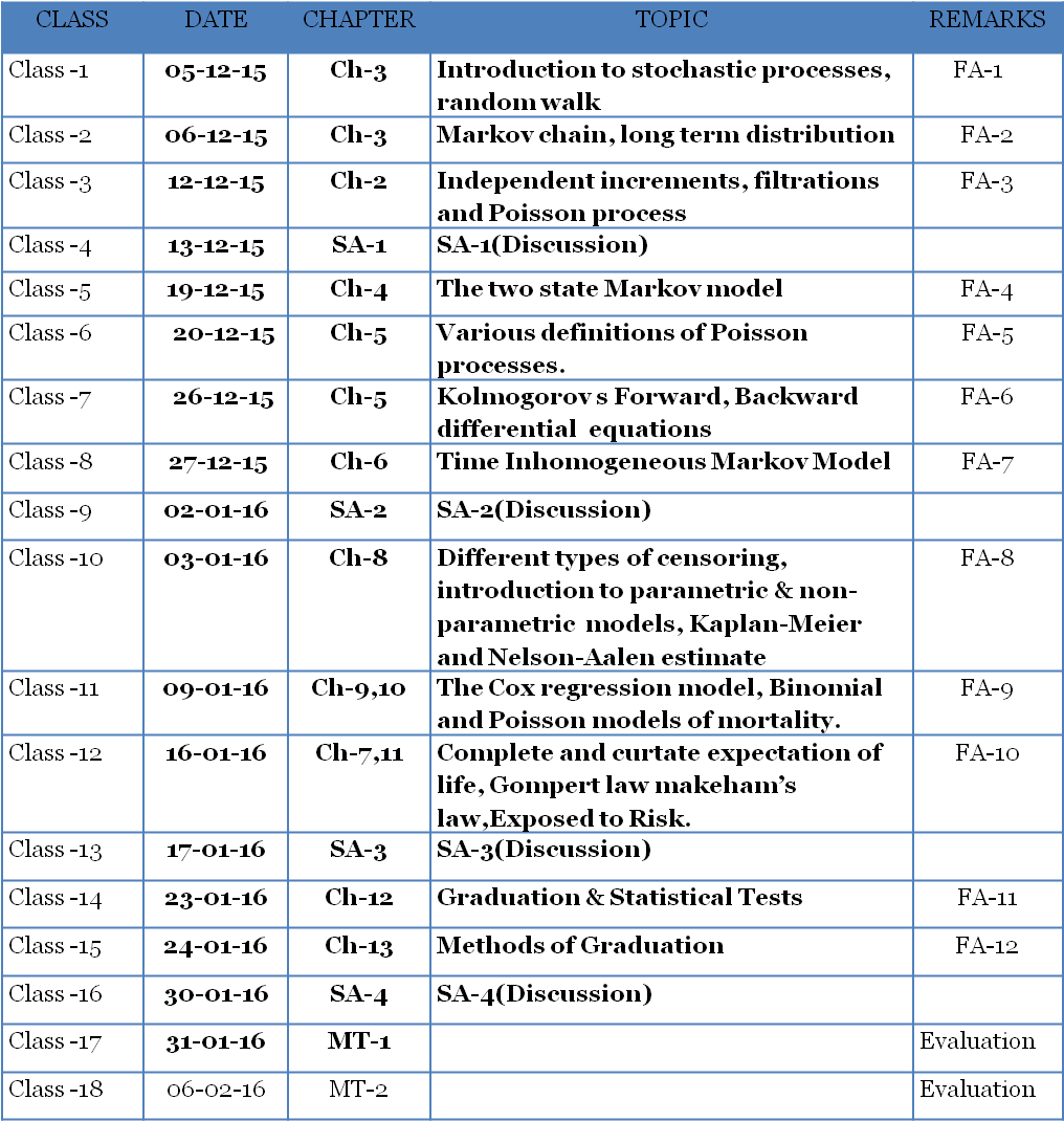 Actuary Acet Sas Statistical Modelling Mathematical - Example Drp (1037x1091), Png Download