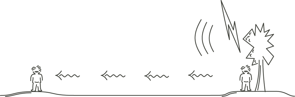 Lightning - Do We See The Lightning Before Hearing Thunder (977x321), Png Download