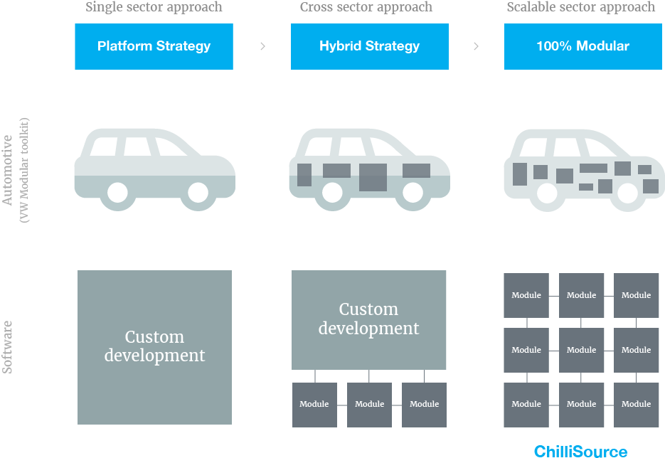 Three Part Diagram Displaying The High Modularity Of - Sold Out Swatch Color (1133x774), Png Download