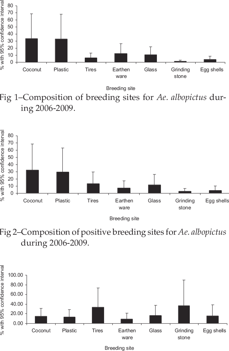 Positivity Rates For Ae - Diagram (759x1162), Png Download