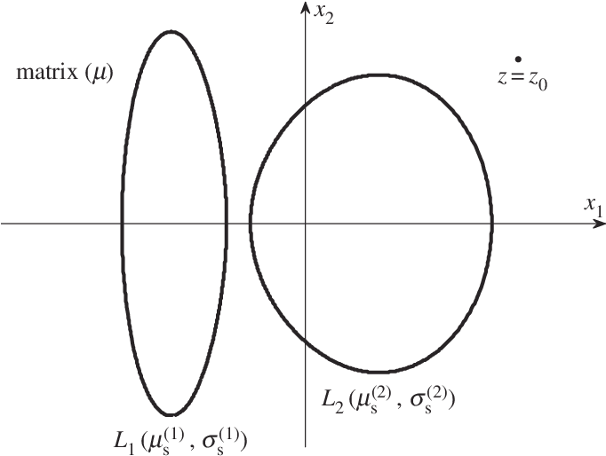 A Screw Dislocation With Burgers Vector B Z Interacting - Burgers Vector (681x525), Png Download