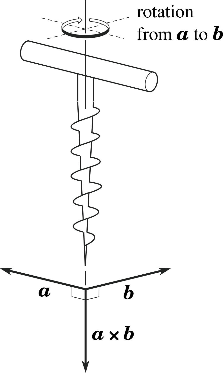 2 Definition Of The Vector Product - Parallel (913x1524), Png Download