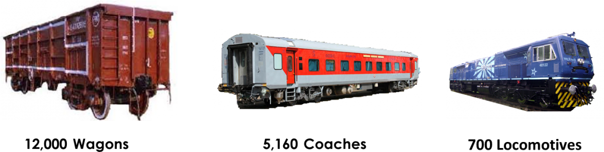 Further, Redevelopment Of 600 Major Railway Stations - Passenger Car (1200x326), Png Download