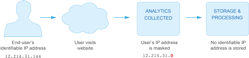 Set To Zeros In Memory Shortly After Being Sent To - Graphic Design (800x200), Png Download