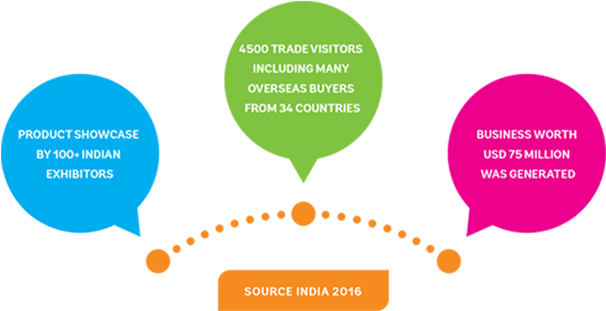 Welcome To Source India - Diagram (605x341), Png Download